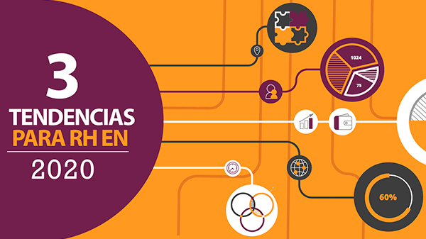3 Tendencias para RH en 2021